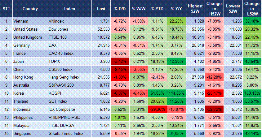 Market Watch 17/07 3