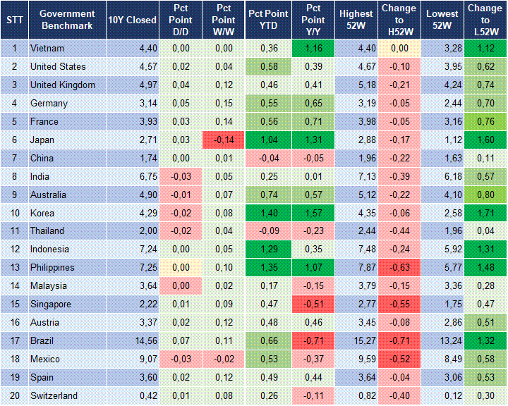 Market Watch 17/07 2