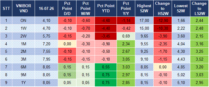 Market Watch 17/07 4