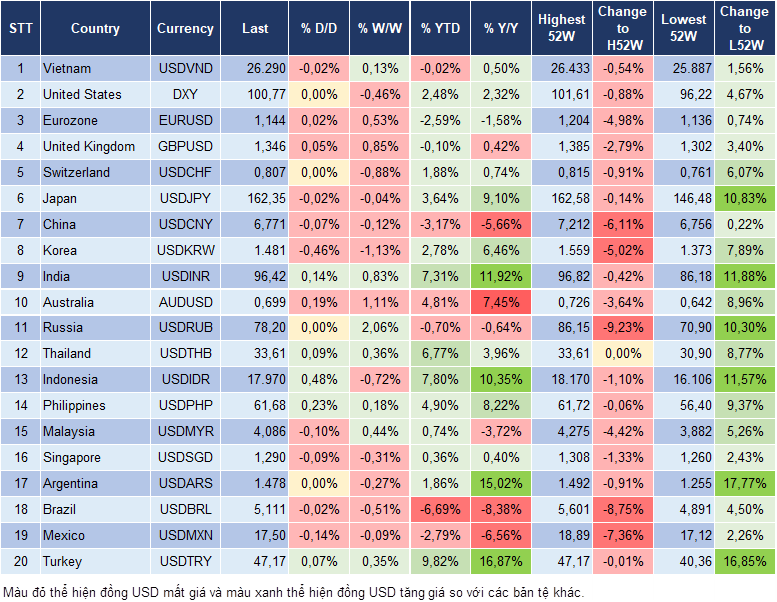 Market Watch 20/07