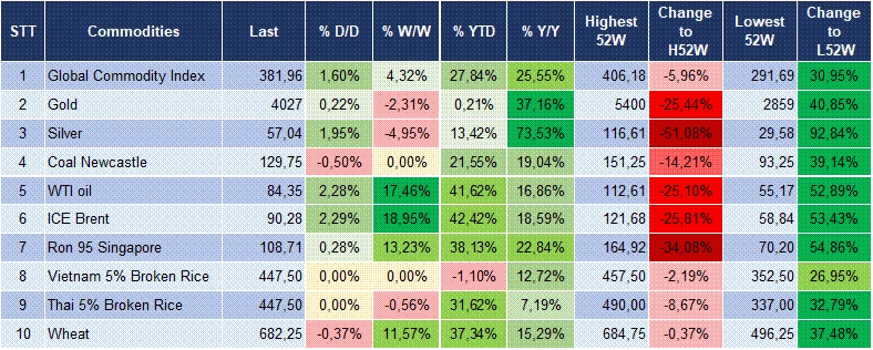 Market Watch 20/07 6 Market Watch 20/07 6