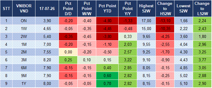 Market Watch 20/07 4 Market Watch 20/07 4