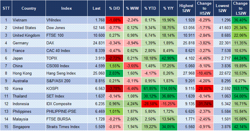 Market Watch 20/07 3 Market Watch 20/07 3