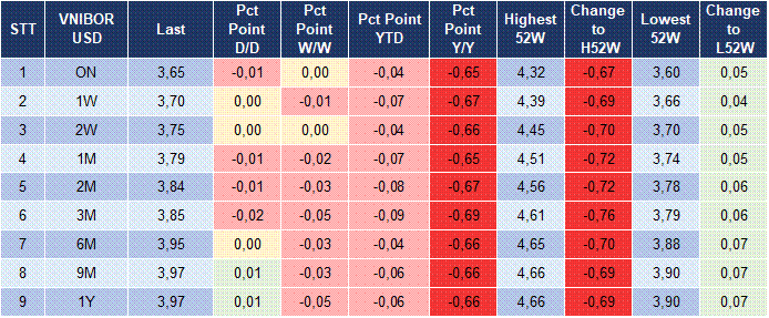 Market Watch 20/07 5 Market Watch 20/07 5