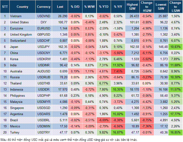 Market Watch 20/07 Market Watch 20/07