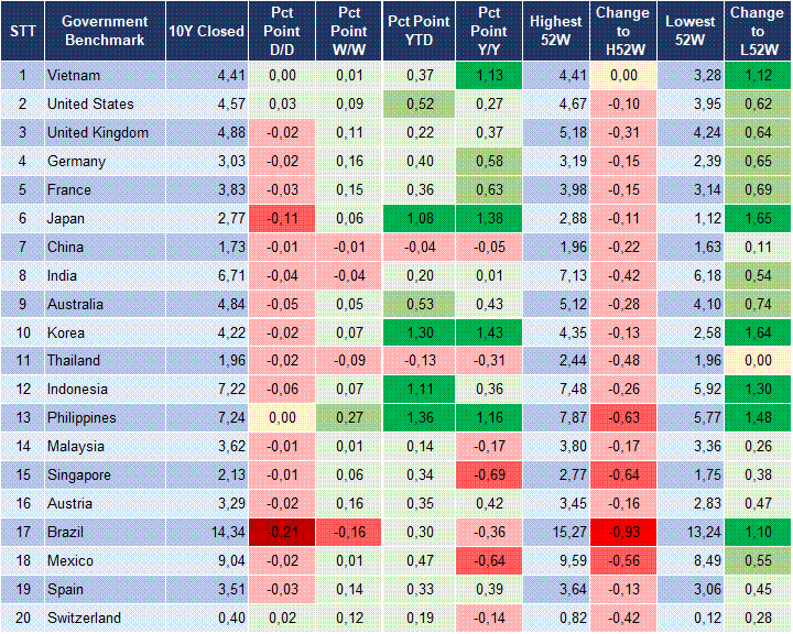 Market Watch 20/07 2 Market Watch 20/07 2