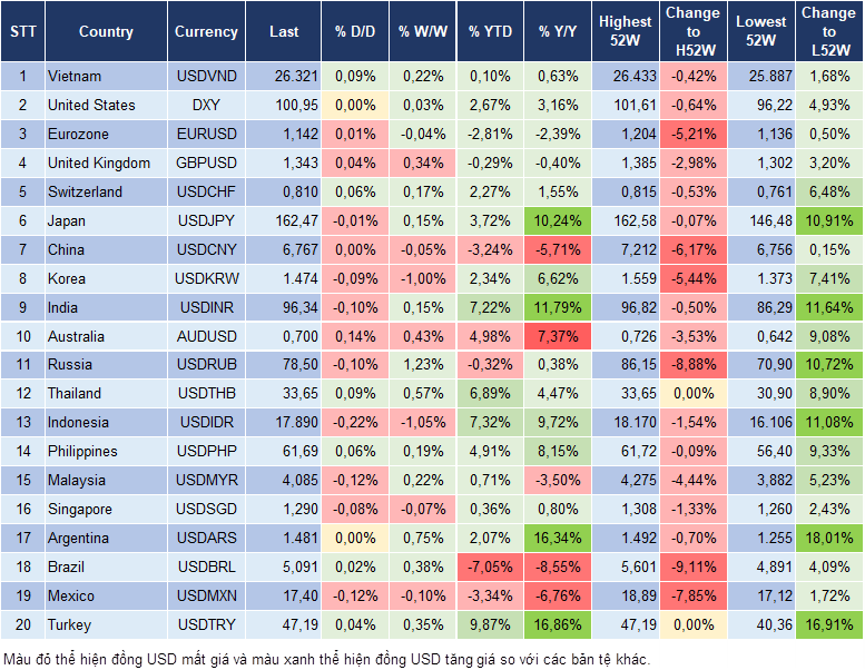 Market Watch 21/07