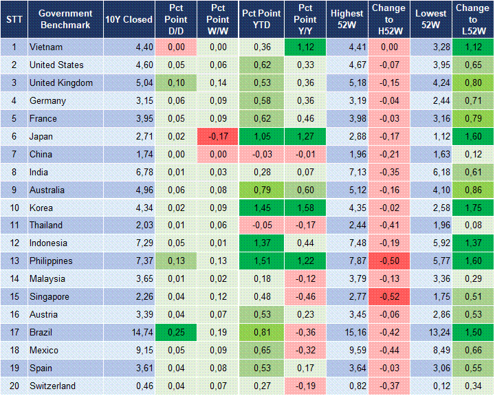 Market Watch 21/07 2 Market Watch 21/07 2