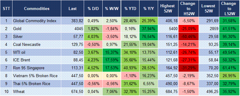 Market Watch 21/07 6 Market Watch 21/07 6