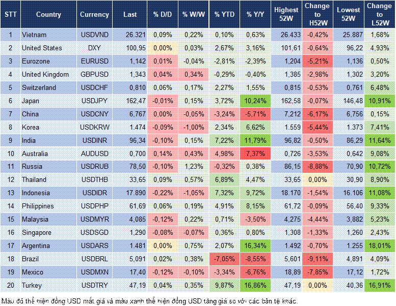 Market Watch 21/07 Market Watch 21/07