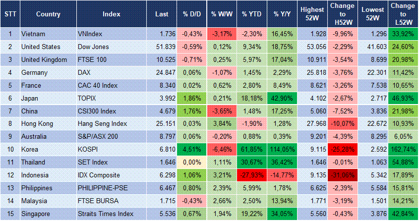 Market Watch 21/07 3 Market Watch 21/07 3