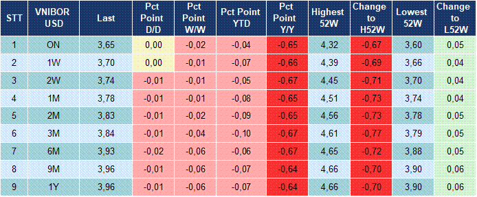 Market Watch 21/07 5 Market Watch 21/07 5