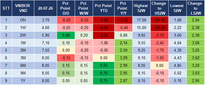 Market Watch 21/07 4 Market Watch 21/07 4
