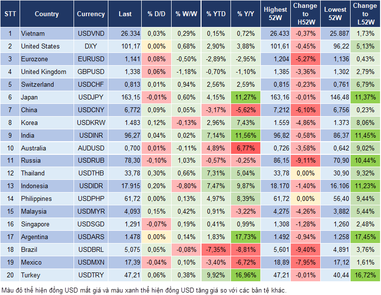 Market Watch 22/07