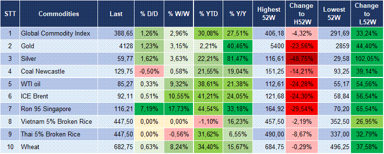 Market Watch 22/07 6