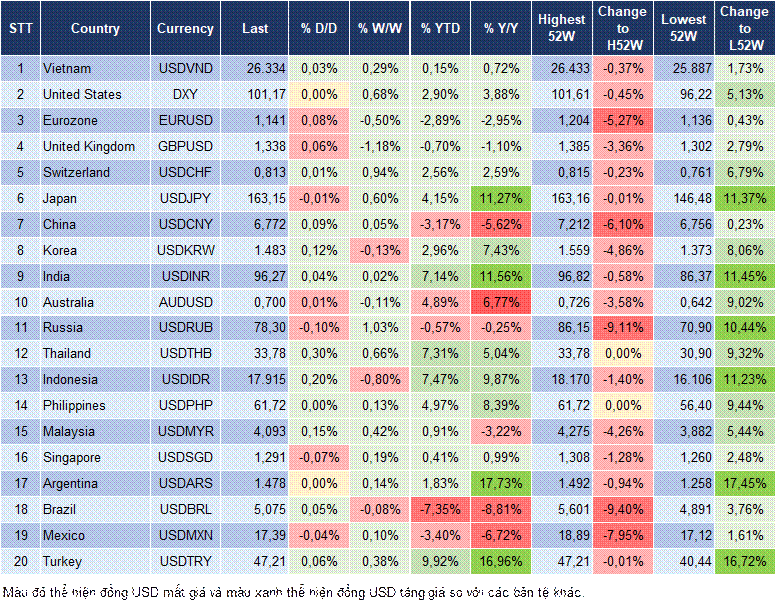 Market Watch 22/07