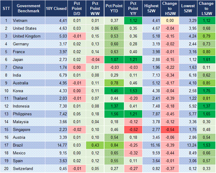Market Watch 22/07 2