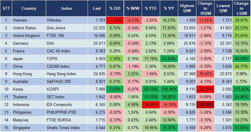 Market Watch 22/07 3