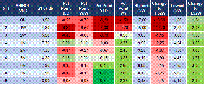 Market Watch 22/07 4