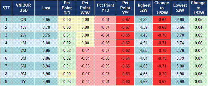 Market Watch 22/07 5