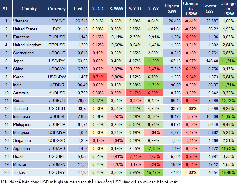 Market Watch 23/07