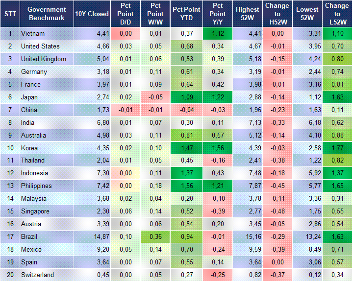 Market Watch 23/07 2 Market Watch 23/07 2