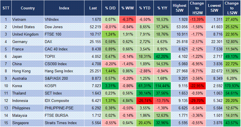 Market Watch 23/07 3 Market Watch 23/07 3