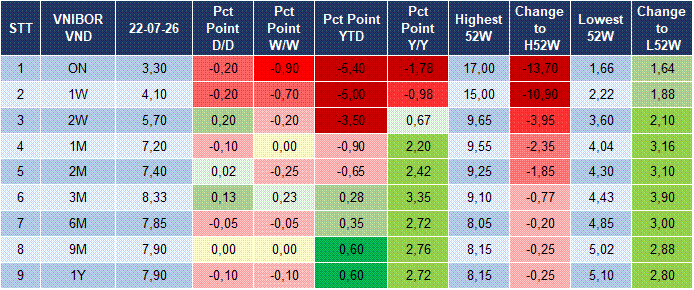Market Watch 23/07 4 Market Watch 23/07 4