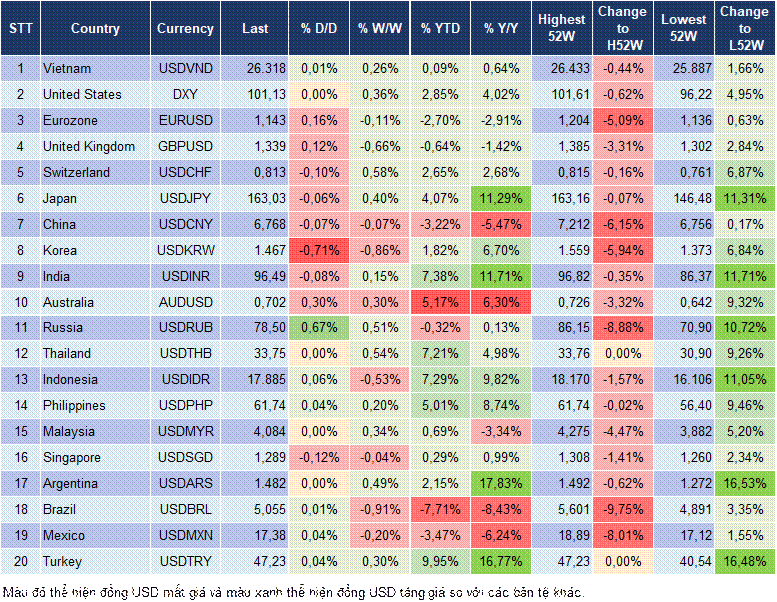 Market Watch 23/07 Market Watch 23/07