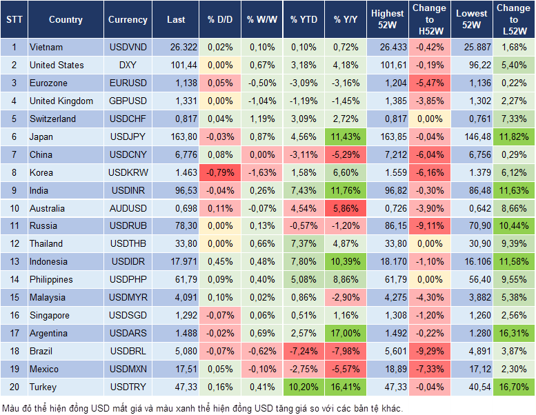 Market Watch 24/07