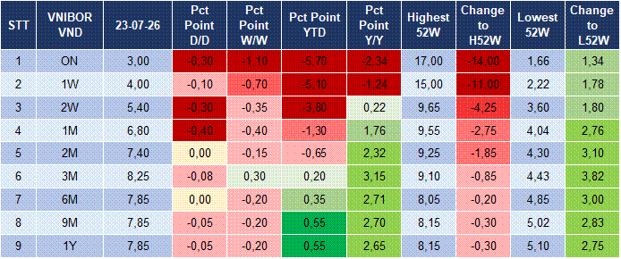 Market Watch 24/07 4 Market Watch 24/07 4