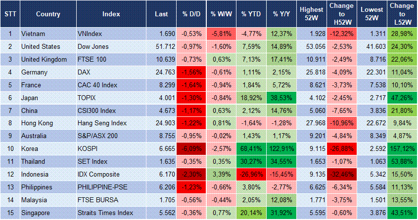 Market Watch 24/07 3 Market Watch 24/07 3