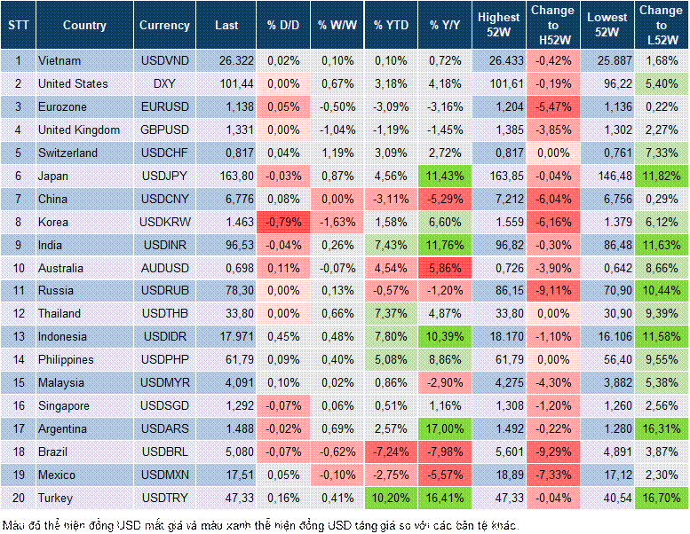 Market Watch 24/07 Market Watch 24/07