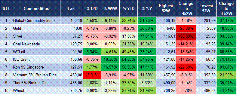 Market Watch 24/07 6 Market Watch 24/07 6