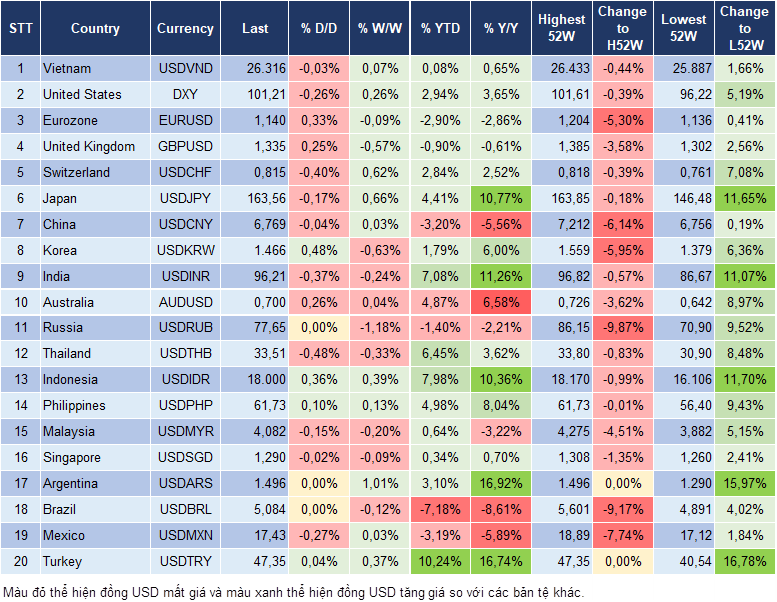 Market Watch 27/07