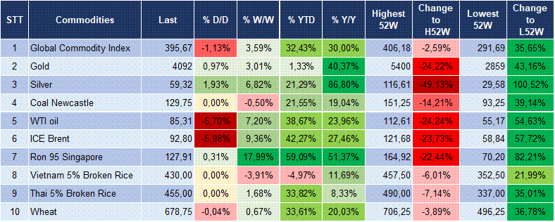 Market Watch 27/07 6