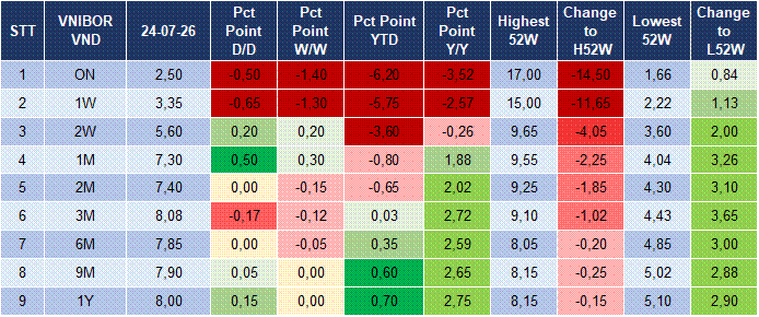 Market Watch 27/07 4
