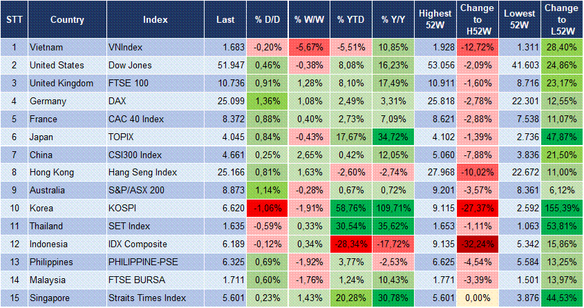 Market Watch 27/07 3