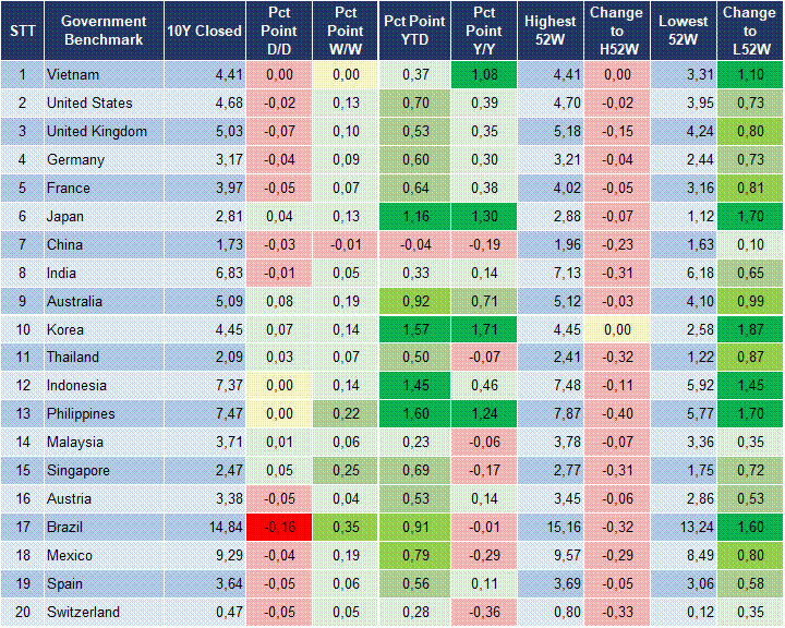 Market Watch 27/07 2