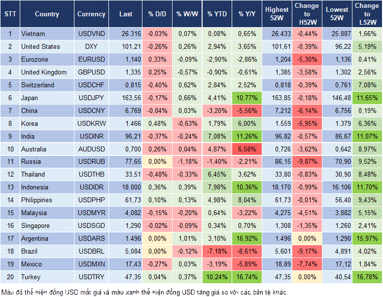 Market Watch 27/07