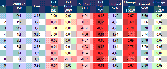 Market Watch 27/07 5