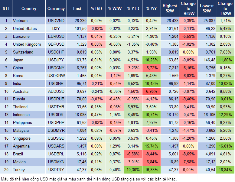 Market Watch 28/07