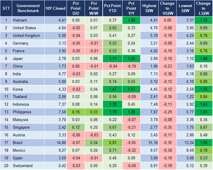 Market Watch 28/07 2