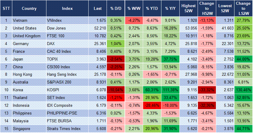 Market Watch 28/07 3