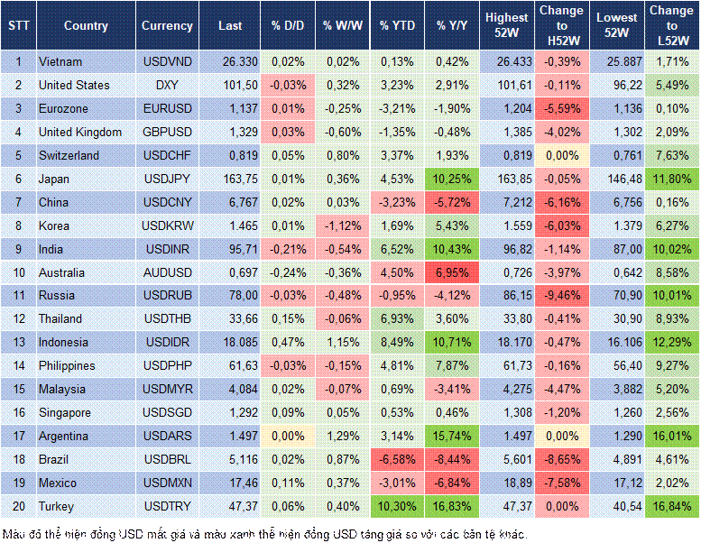 Market Watch 28/07