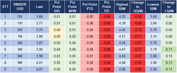 Market Watch 28/07 5