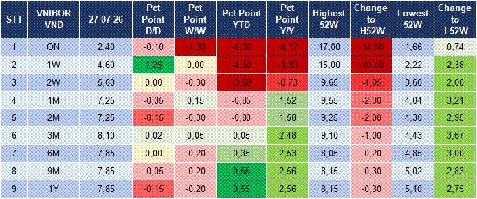 Market Watch 28/07 4