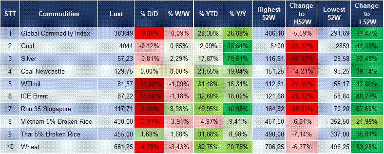 Market Watch 28/07 6