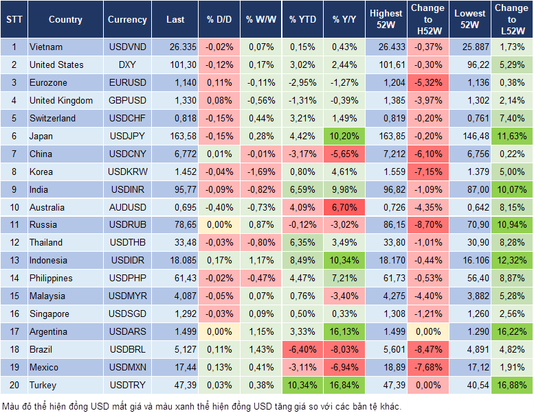 Market Watch 29/07