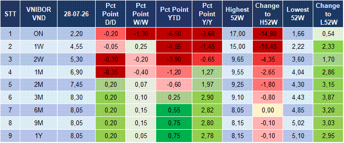 Market Watch 29/07 4